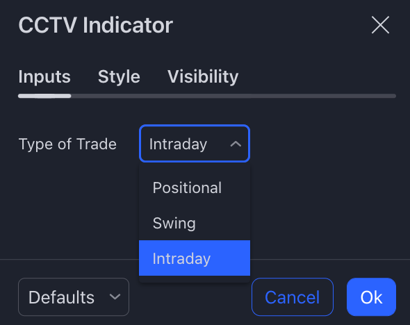 Premium Indicators By Trading Siksha