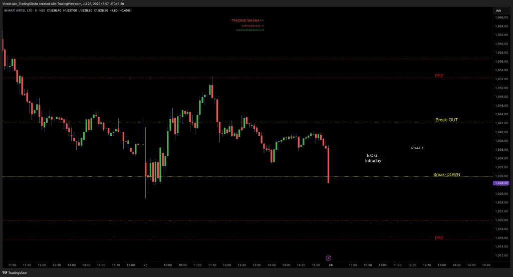 BHARTIARTL_2025-07-25_18-07-20