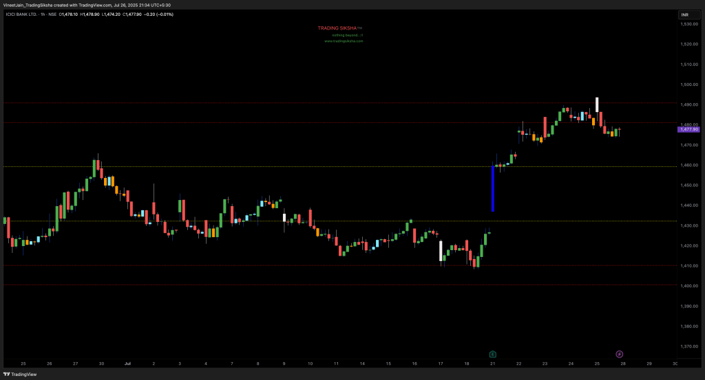 ICICIBANK_2025-07-26_21-34-09