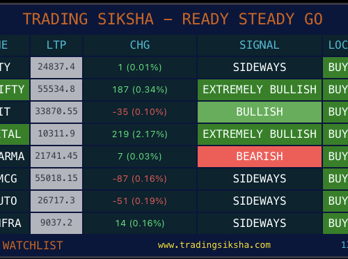 Screenshot 2025-10-03 at 1.15.58 PM RSG INDICATOR
