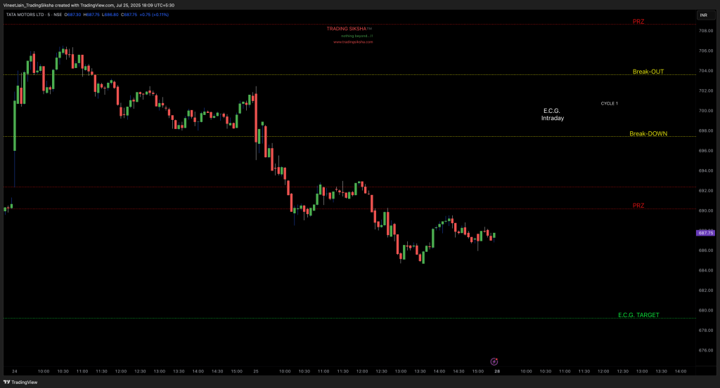 TATAMOTORS_2025-07-25_18-09-20