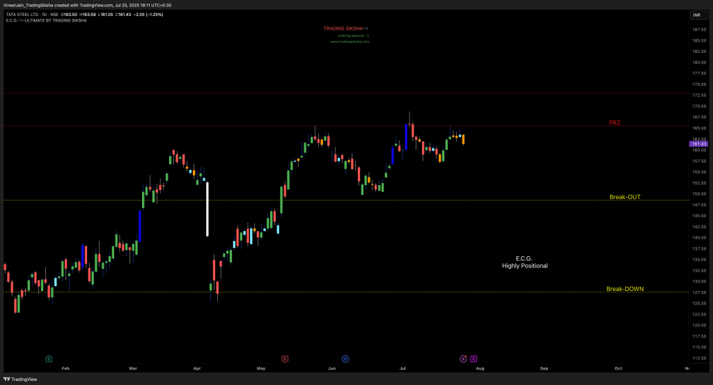 TATASTEEL_2025-07-25_18-11-50