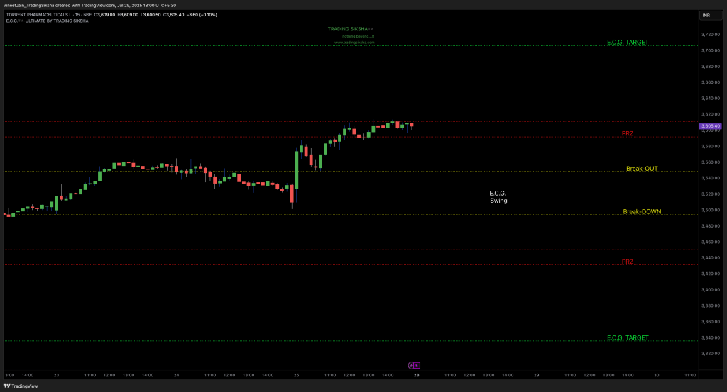 TORNTPHARM_2025-07-25_18-00-27