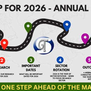 Yearly Forecast + Hedge 50--50