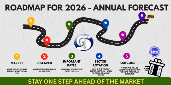 Yearly Forecast + Hedge 50--50
